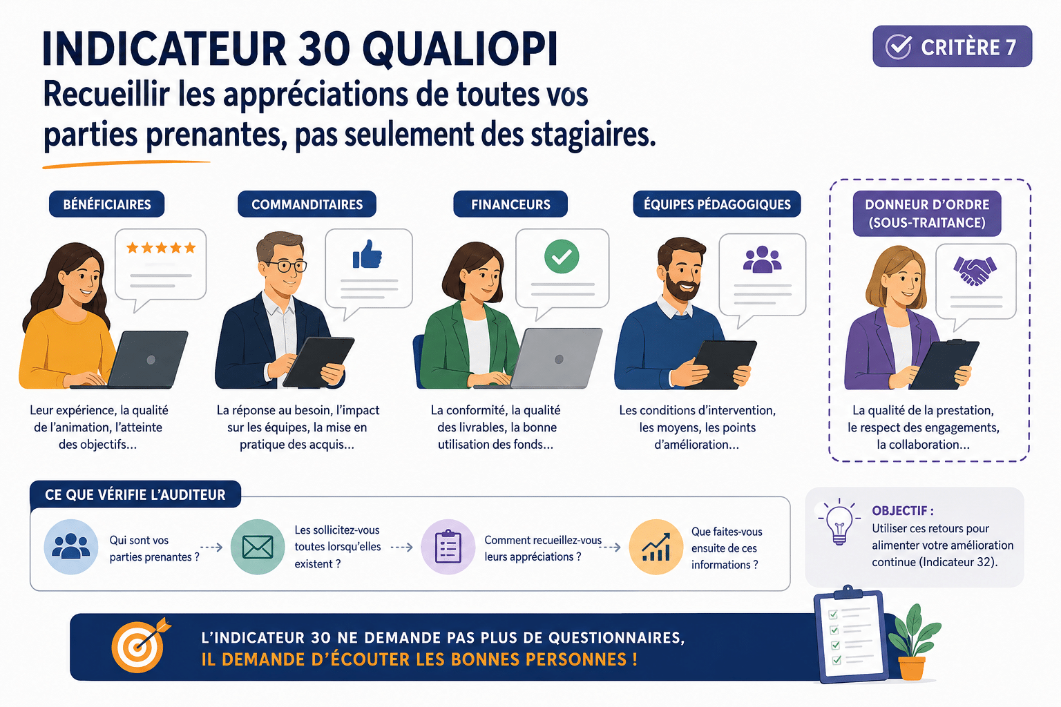 indicateur 30 qualiopi - 4 parties prenantes